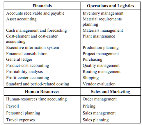 1361_Scope of Enterprise System.png